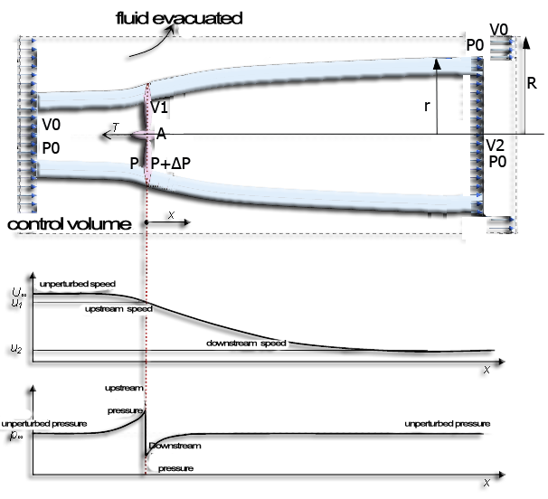 wind turbine movement quantity variation