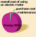 cost of using engines
