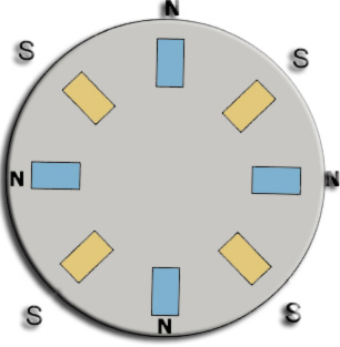 arrangement of permanent magnets generator
