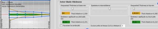 thickness distribution on the blade