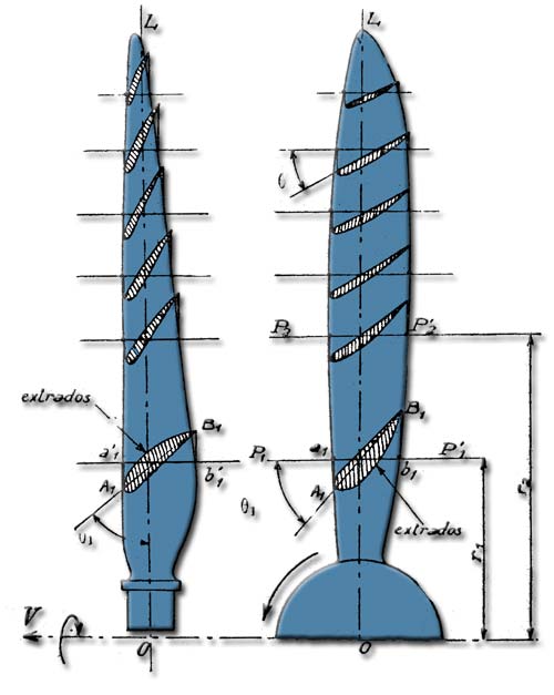 propeller blade elements profiles twist and pitch
