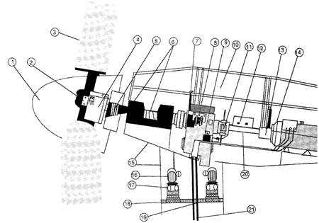 generateur flux axial double bobinage