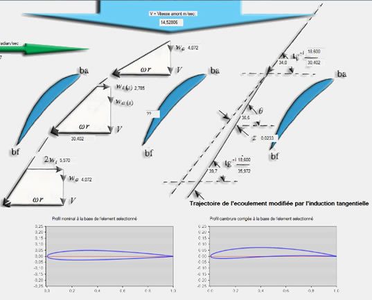 vitesse tangentielles induites helice ventilateur