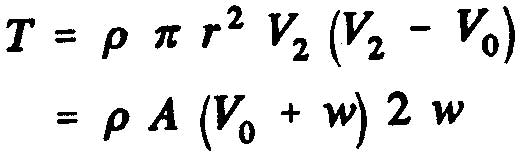 BEM Theory of the element relative to the propeller blade and traction propulsion