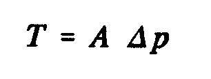 BEM Theory of the element relative to the propeller blade and traction propulsion