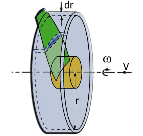 propeller method bem