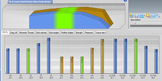 Drag and lift coefficient of the blade or wing elements