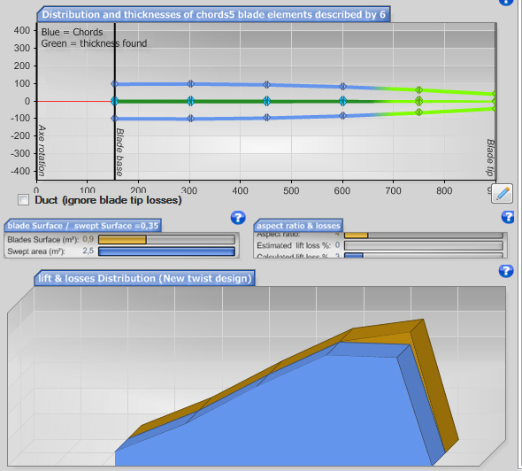 chords-and-lift-distribution-blade