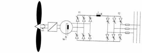 synchronous wind turbine generator