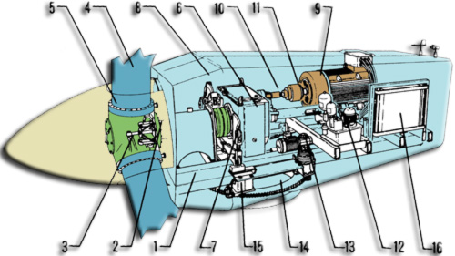 Cutaway view of the nacelle of a Vestas V27 wind turbine, components marked 1 to 16