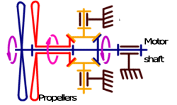 counter-rotating