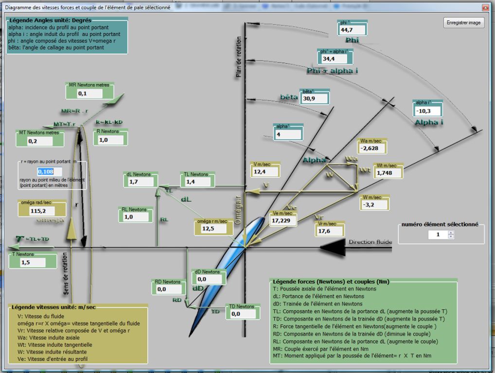 induced velocity in prpeller and turbines blades