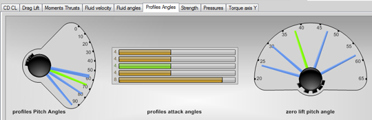 distribution of angles profiles blade elements