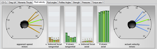 Detailed results of distribution induced velocities blade elements: