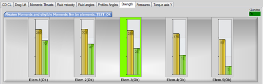 distribution of resistances blade elements