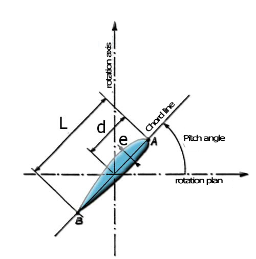 blade profile setting