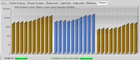 pressure distribution propeller blade elements