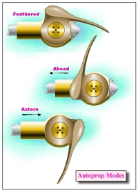 variable pitch propeller boat