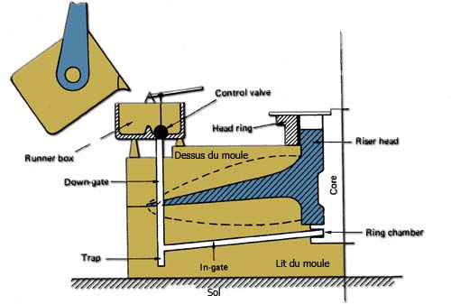 propeller molding