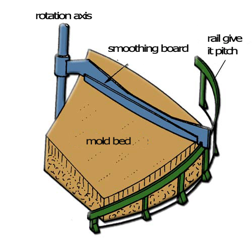 shaping mold blade pitch propeller