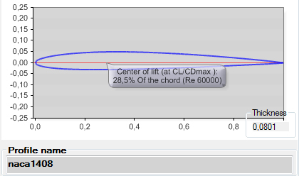 profile aerodynamic hydrodynamics (extract from the database héliciel)