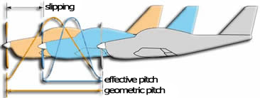 The geometric pitch and effective pitch
