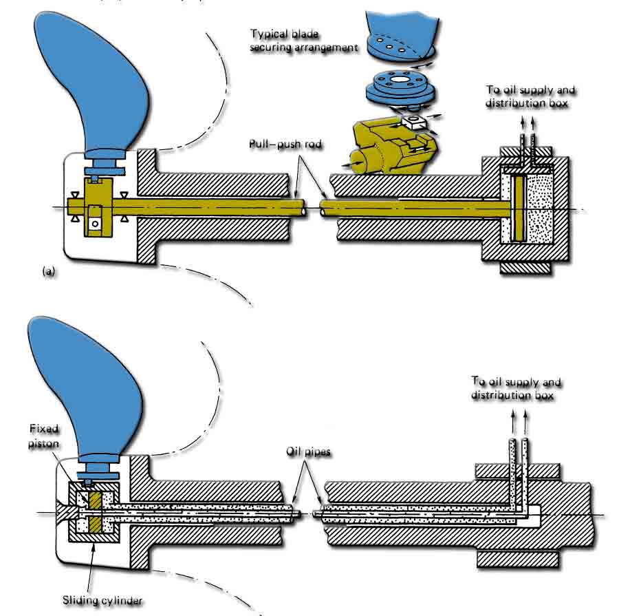 variable pitch boat propeller