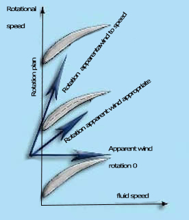 passage between blades