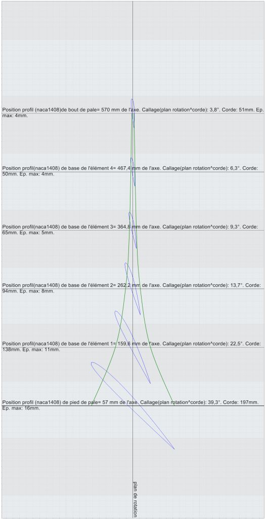 propeller blade twist and pitch drawing