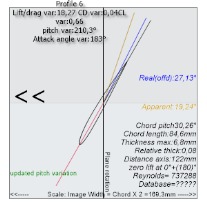 Profile of element 6 with 180° more pitch: equivalent to the boat moving astern with the shaft reversed; the fluid reaches the profile at the trailing edge, 3° from the chord line