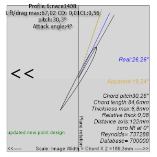 NACA 1408 profile of element 6 at the design point: pitch angle 30.26°, real angle 26.26°, apparent angle 19.24°, angle of attack 4°