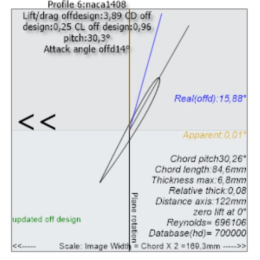Profile of element 6 at bollard pull: apparent angle 0°, real angle 15.88°, angle of attack 14°, profile stalled