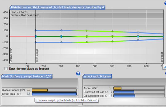 swept surface and blade surfaces