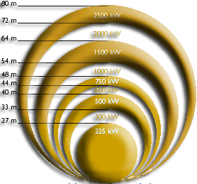 tidal turbine power versus diameter