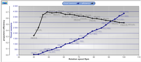 propeller efficiency curve