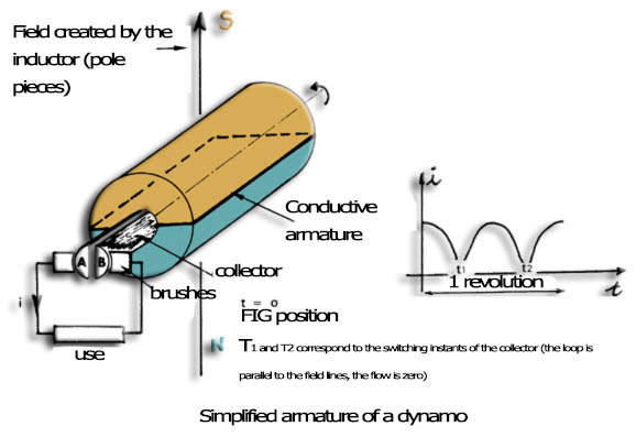 shema wind turbine dynamo