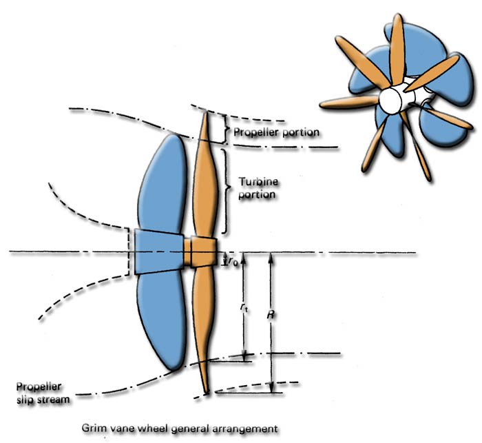 propeller turbine boat