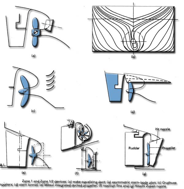 Ship propeller and boats propellers