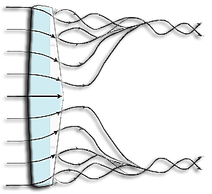 effective vortices