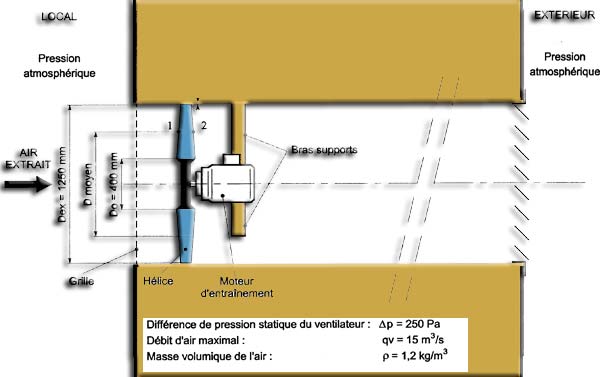 Ventilation specification diagram: fan propeller in a duct, pressure difference of 250 Pa and maximum flow rate of 15 m³/s