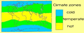 climate zones