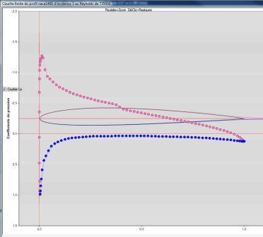 lift curve