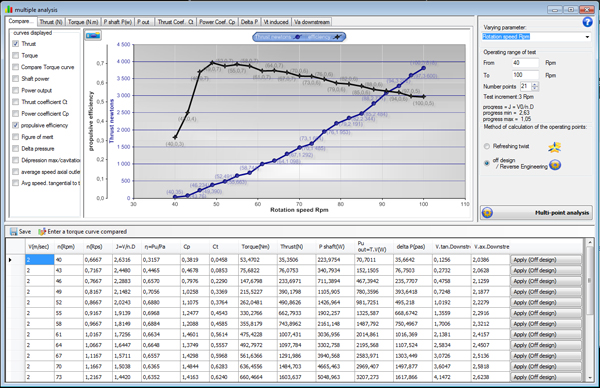 propeller performance analysis curve and datas