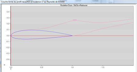 blade profile boundary limit