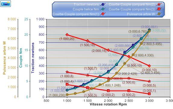 propellers thrust power curves versus rotation speed with heliciel software