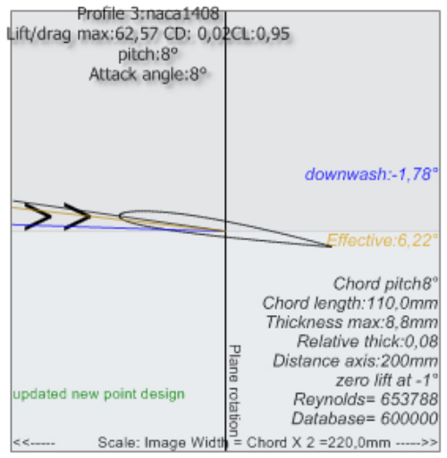 incidence profile