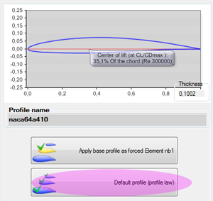 wind turbine blade profile