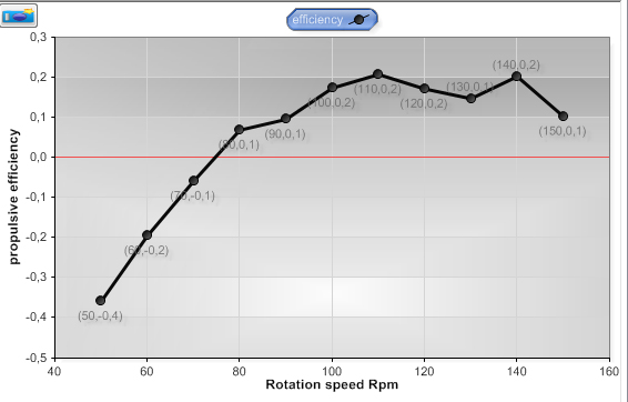 propeller efficiency curve