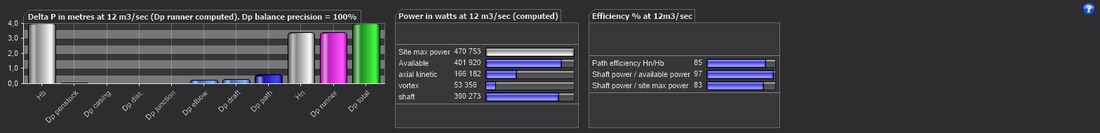 The block in the Hydro Turbine design window, with its help icon : Results: heads, powers, efficiencies