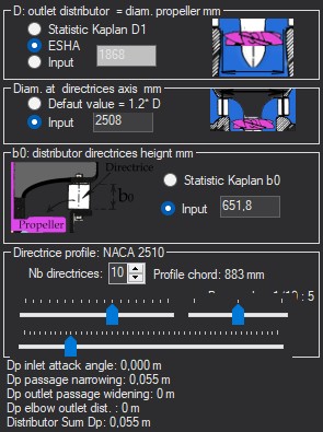 Distributor panel of Hydro Turbine design: ESHA runner diameter, axis circle, b0, NACA guide vane profile and head losses in four terms